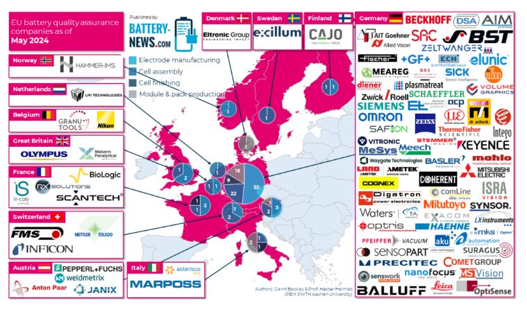 Battery Atlas 2025 von „Battery-News.de“